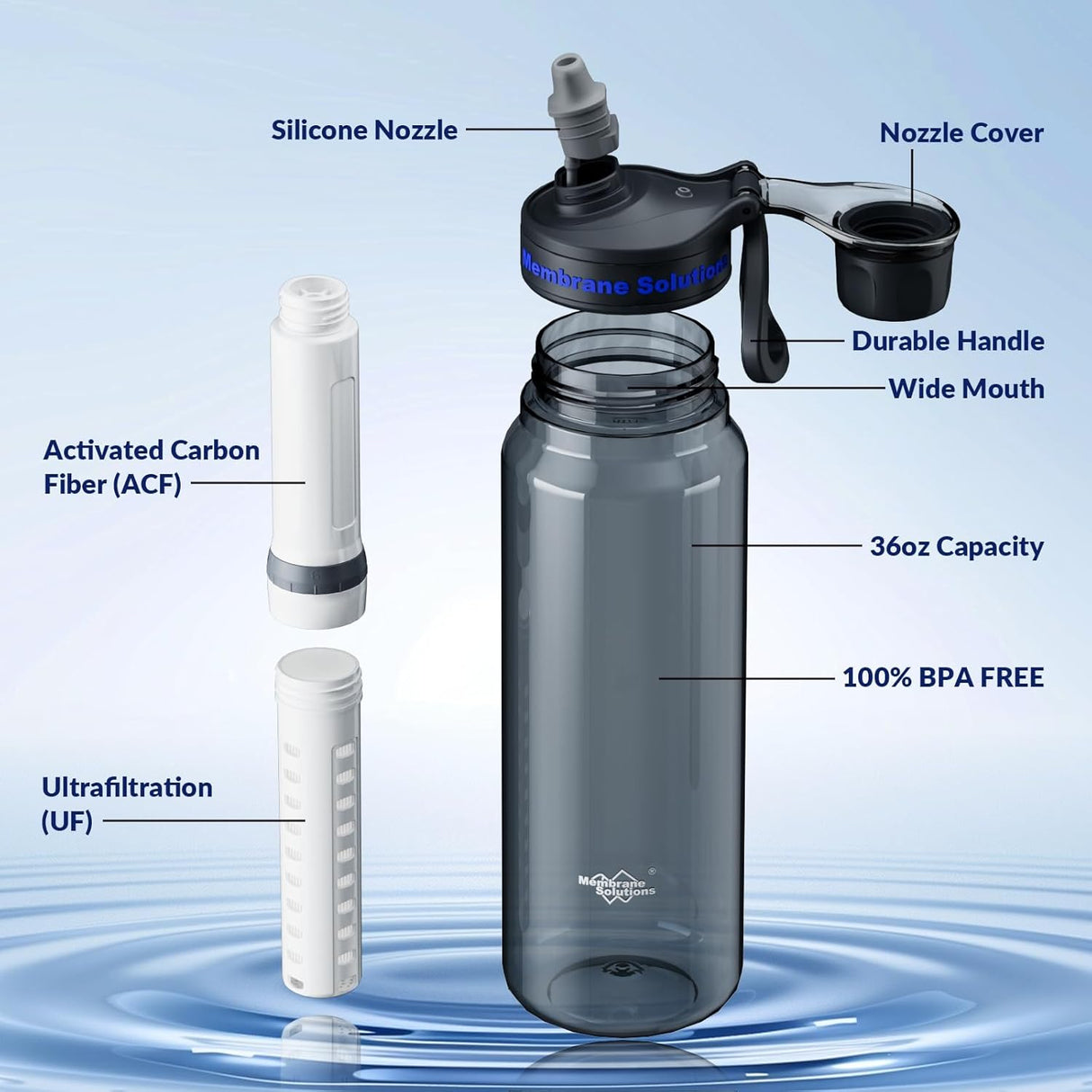 MEMBRANE SOLUTION WATER FILTER BOTTLE C3 UF+ACF