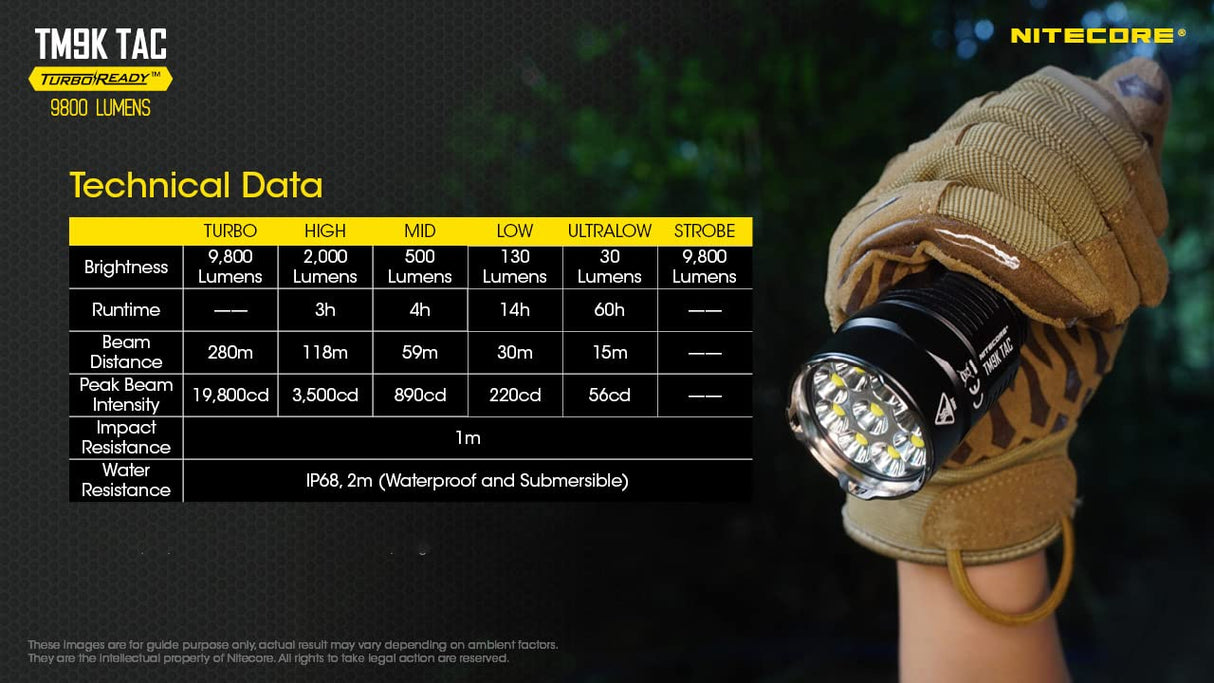 NITECORE TM9K RECHARGEABLE 9800 LUMENS - Stepin Adventure #