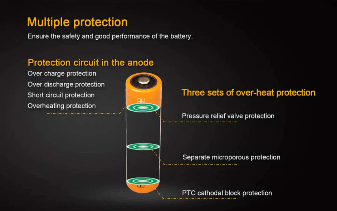 FENIX ARB L-18-3500MAH BATTERY