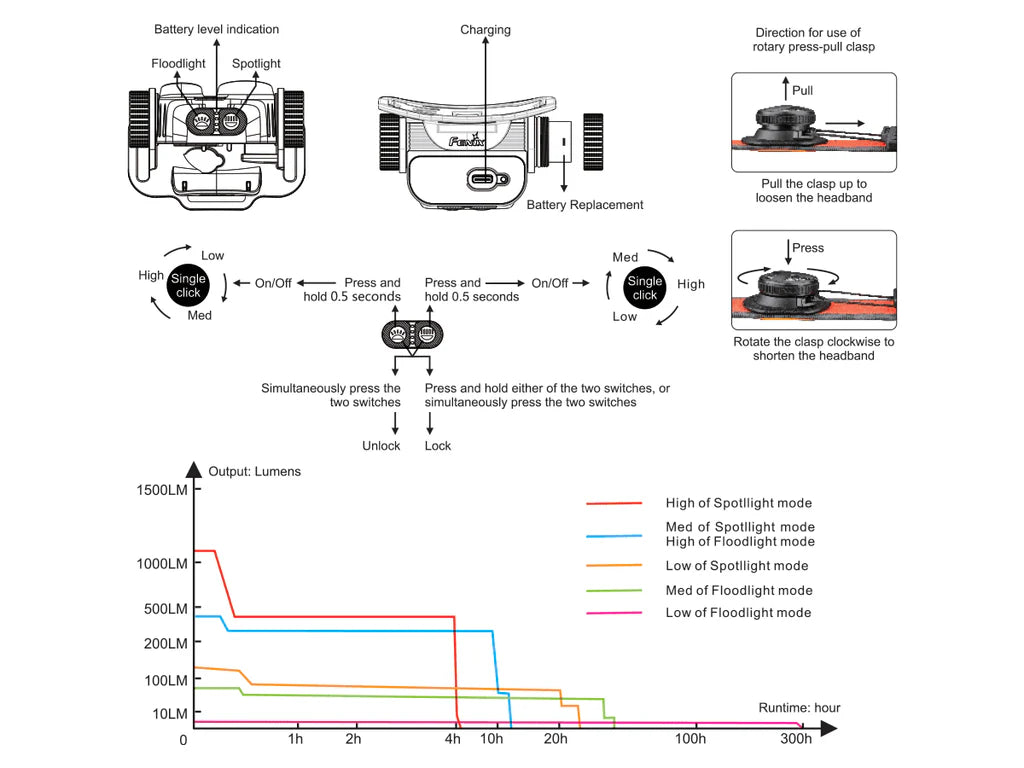 FENIX HM65R-T LED HEADLAMP - Stepin Adventure #