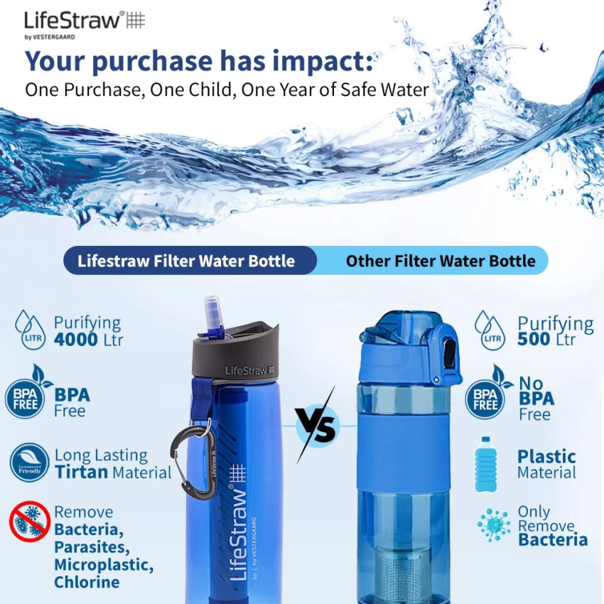 LIFESTRAW 2 STAGE 650ML BOTTLE - Stepin Adventure