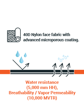 Textile-infographic-1-web_1_db21e090-cd3c-4232-9fbe-f55defbbd2fe