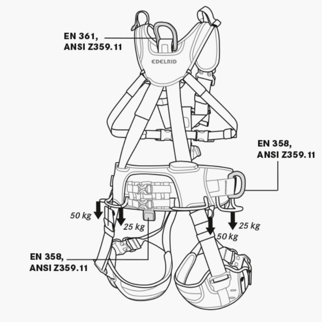 EDELRID VERTIC TRIPLE LOCK II HARNESS