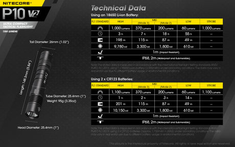 NITECORE P10 V2 RECHARGEABLE 1100 LUMENS - Stepin Adventure #