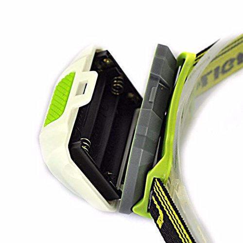 PORTABLE MINI LED HEADLAMP 4 MODES HEADLIGHT | HEAD FLASHLIGHTS TORCH LAMP LIGHT FOR HIKING, CAMPING, RIDING, CYCLING