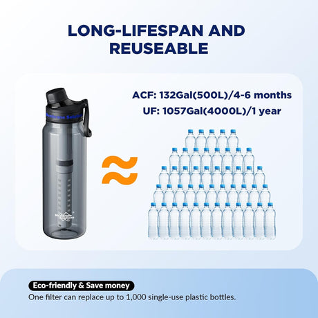 MEMBRANE SOLUTION WATER FILTER BOTTLE C3 UF+ACF