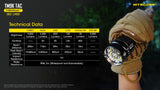 NITECORE TM9K RECHARGEABLE 9800 LUMENS - Stepin Adventure #
