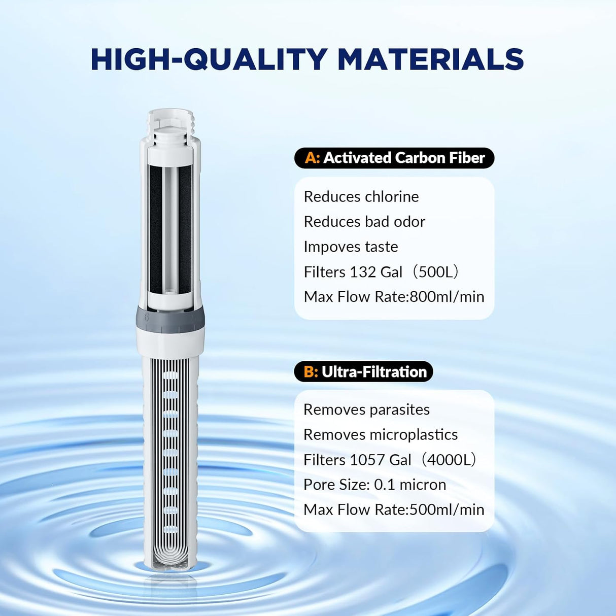 MEMBRANE SOLUTION WATER FILTER BOTTLE C3 UF+ACF