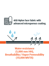 Textile-infographic-1-web_1_db21e090-cd3c-4232-9fbe-f55defbbd2fe