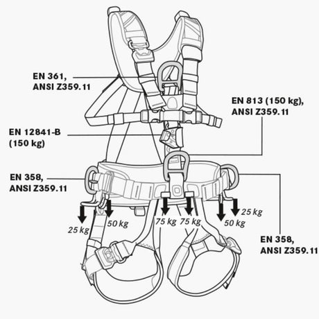 EDELRID VERTIC TRIPLE LOCK II HARNESS